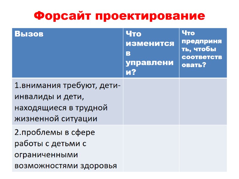 Форсайт проектирование